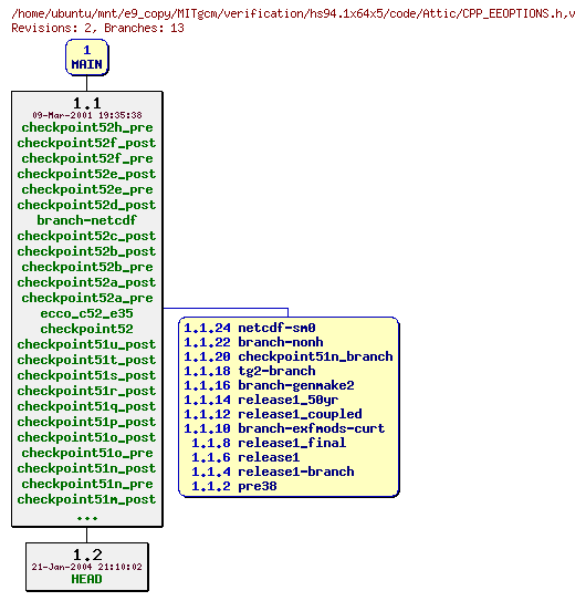 Revisions of MITgcm/verification/hs94.1x64x5/code/CPP_EEOPTIONS.h