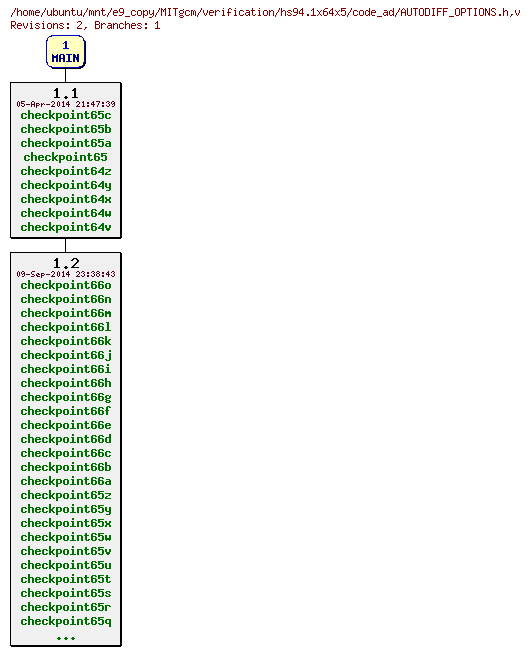 Revisions of MITgcm/verification/hs94.1x64x5/code_ad/AUTODIFF_OPTIONS.h