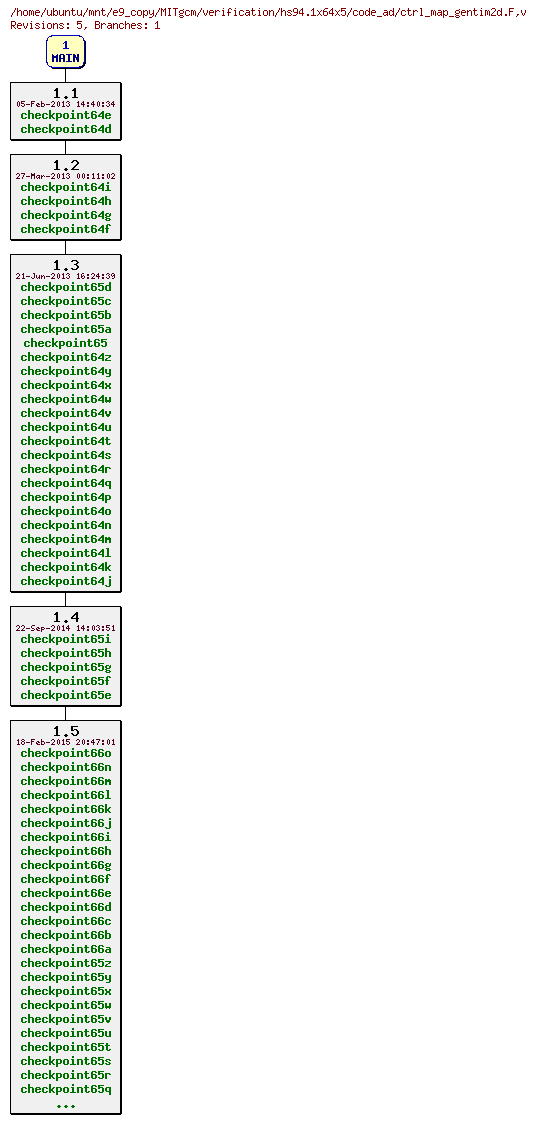Revisions of MITgcm/verification/hs94.1x64x5/code_ad/ctrl_map_gentim2d.F