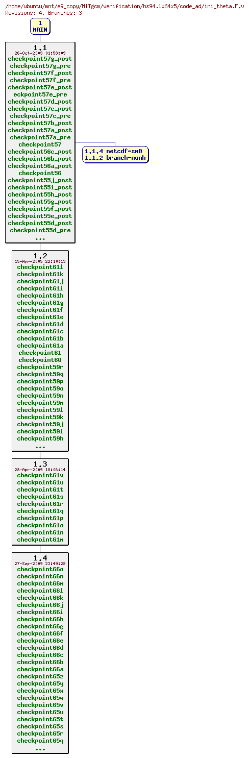 Revisions of MITgcm/verification/hs94.1x64x5/code_ad/ini_theta.F