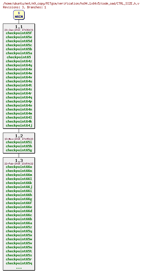 Revisions of MITgcm/verification/hs94.1x64x5/code_oad/CTRL_SIZE.h
