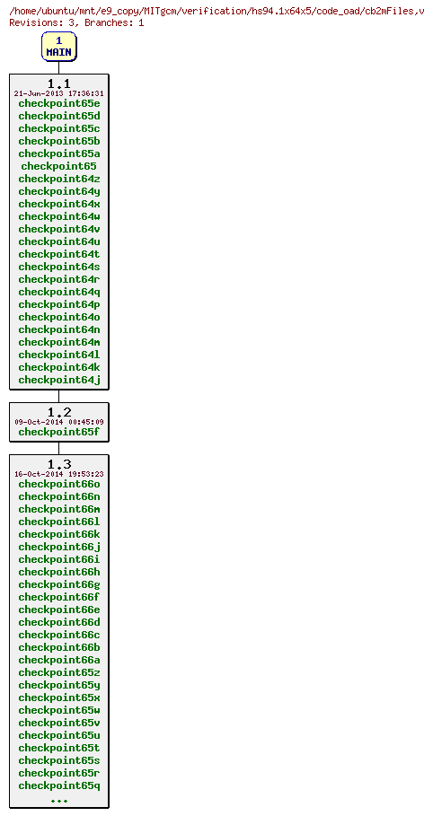 Revisions of MITgcm/verification/hs94.1x64x5/code_oad/cb2mFiles