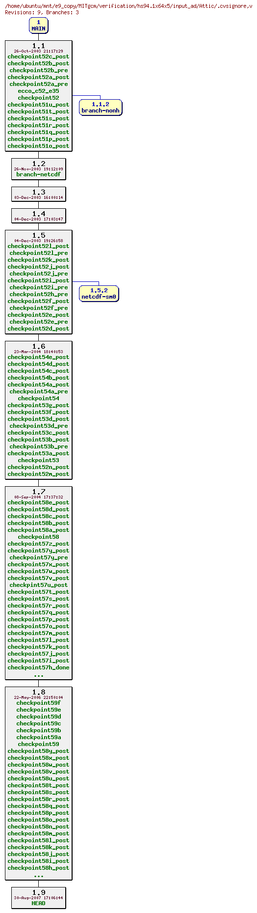 Revisions of MITgcm/verification/hs94.1x64x5/input_ad/.cvsignore