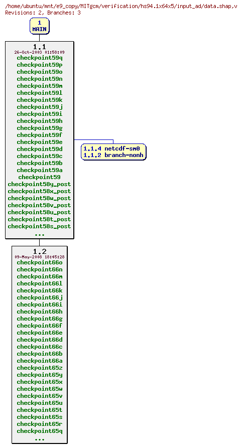 Revisions of MITgcm/verification/hs94.1x64x5/input_ad/data.shap