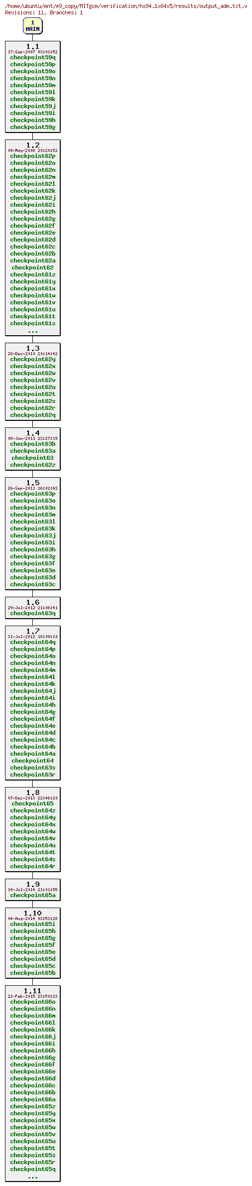 Revisions of MITgcm/verification/hs94.1x64x5/results/output_adm.txt