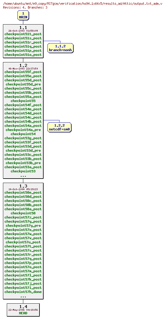 Revisions of MITgcm/verification/hs94.1x64x5/results_ad/output.txt_adm