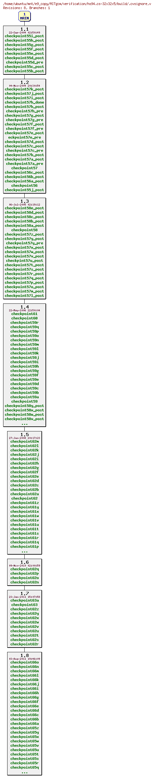 Revisions of MITgcm/verification/hs94.cs-32x32x5/build/.cvsignore