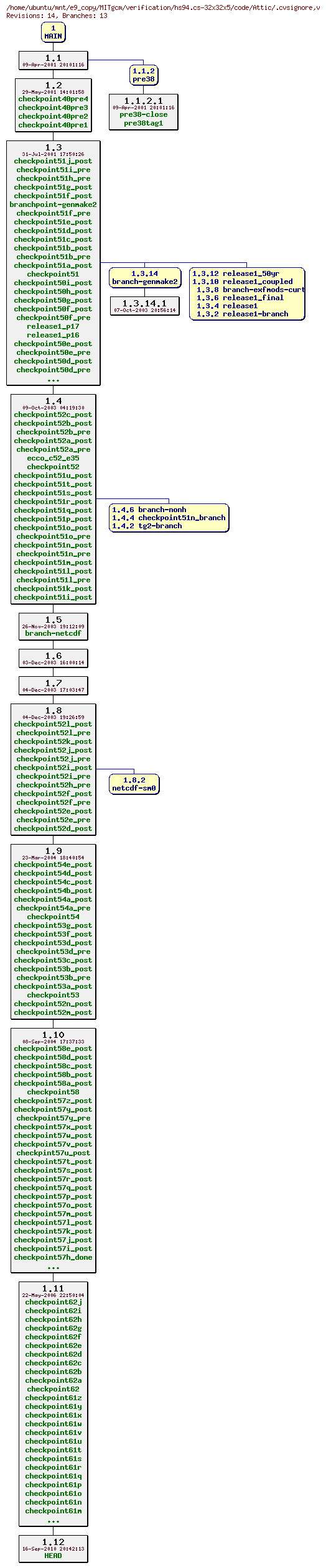 Revisions of MITgcm/verification/hs94.cs-32x32x5/code/.cvsignore