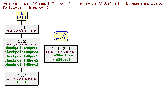 Revisions of MITgcm/verification/hs94.cs-32x32x5/code/dynamics.patch