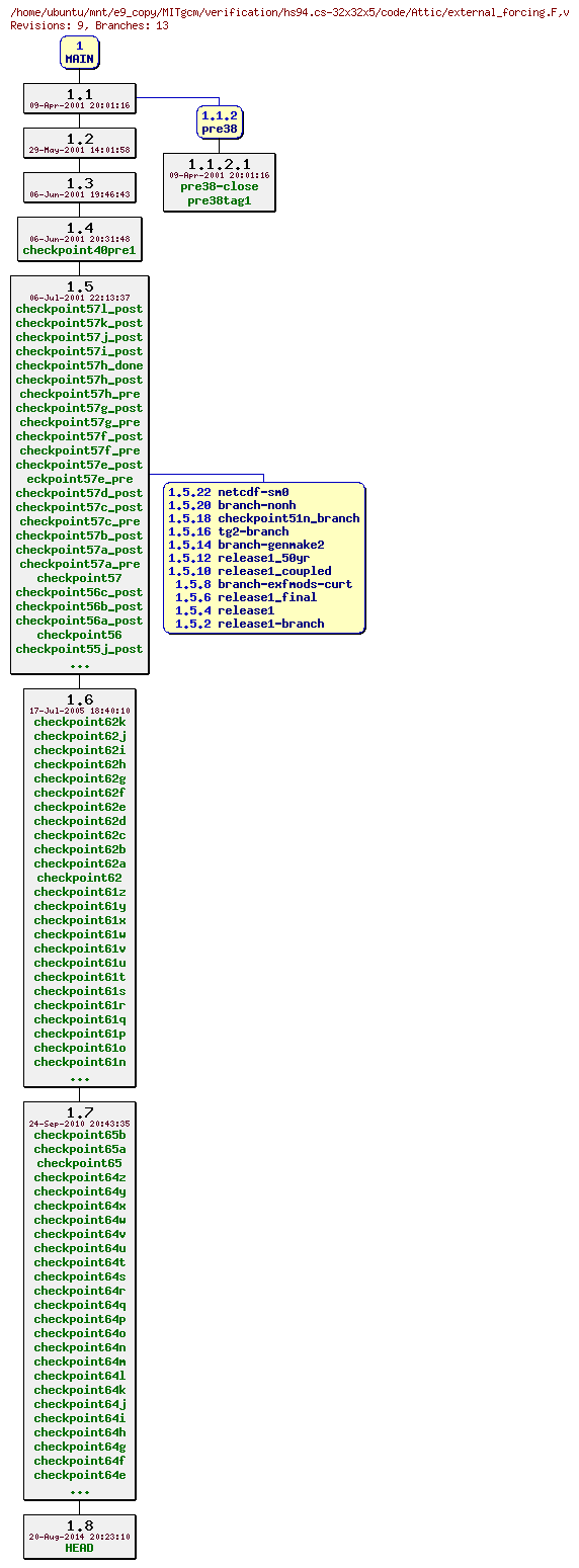 Revisions of MITgcm/verification/hs94.cs-32x32x5/code/external_forcing.F