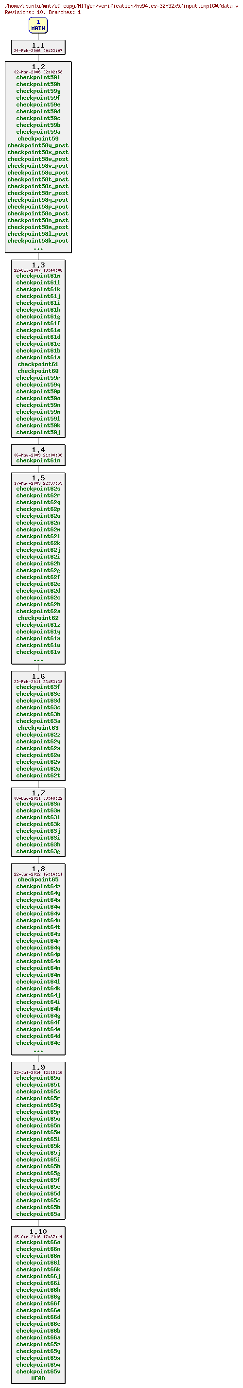 Revisions of MITgcm/verification/hs94.cs-32x32x5/input.impIGW/data