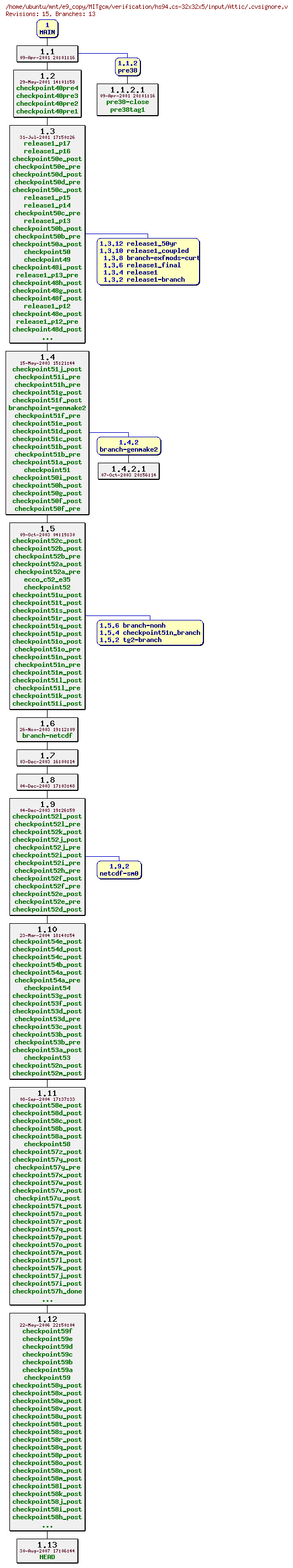 Revisions of MITgcm/verification/hs94.cs-32x32x5/input/.cvsignore