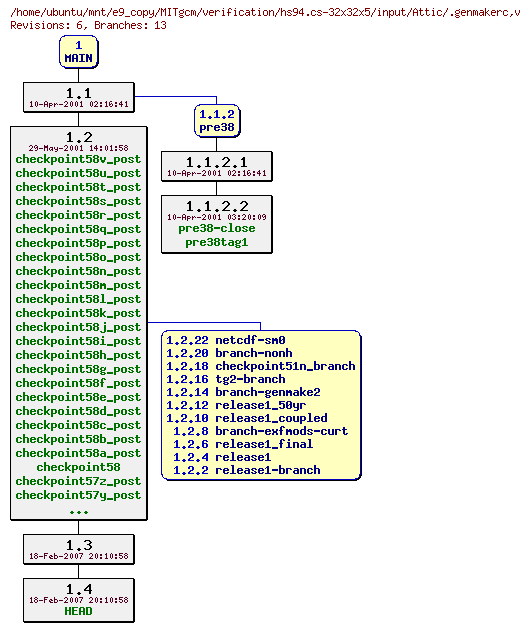 Revisions of MITgcm/verification/hs94.cs-32x32x5/input/.genmakerc