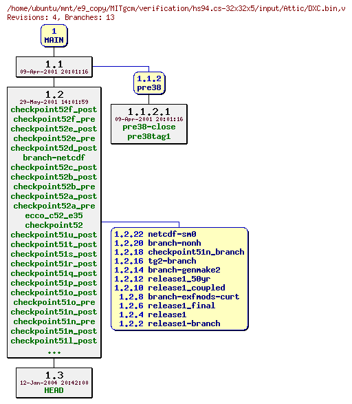 Revisions of MITgcm/verification/hs94.cs-32x32x5/input/DXC.bin