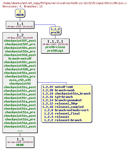 Revisions of MITgcm/verification/hs94.cs-32x32x5/input/RA.bin
