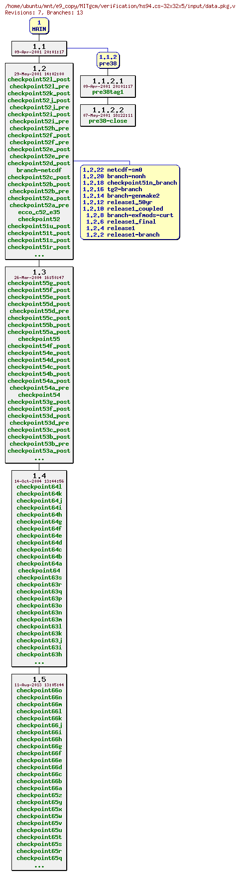 Revisions of MITgcm/verification/hs94.cs-32x32x5/input/data.pkg