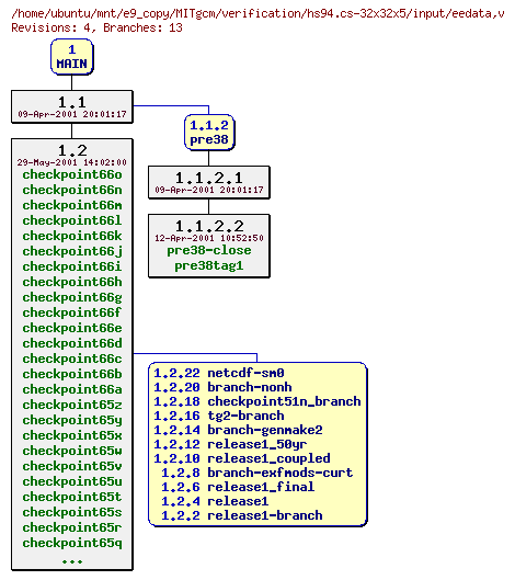 Revisions of MITgcm/verification/hs94.cs-32x32x5/input/eedata