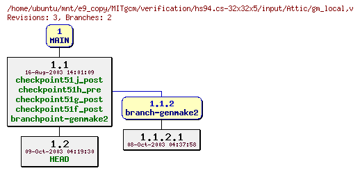 Revisions of MITgcm/verification/hs94.cs-32x32x5/input/gm_local