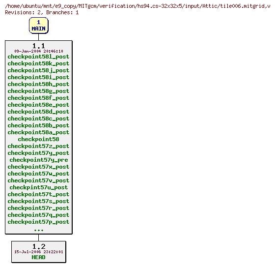 Revisions of MITgcm/verification/hs94.cs-32x32x5/input/tile006.mitgrid