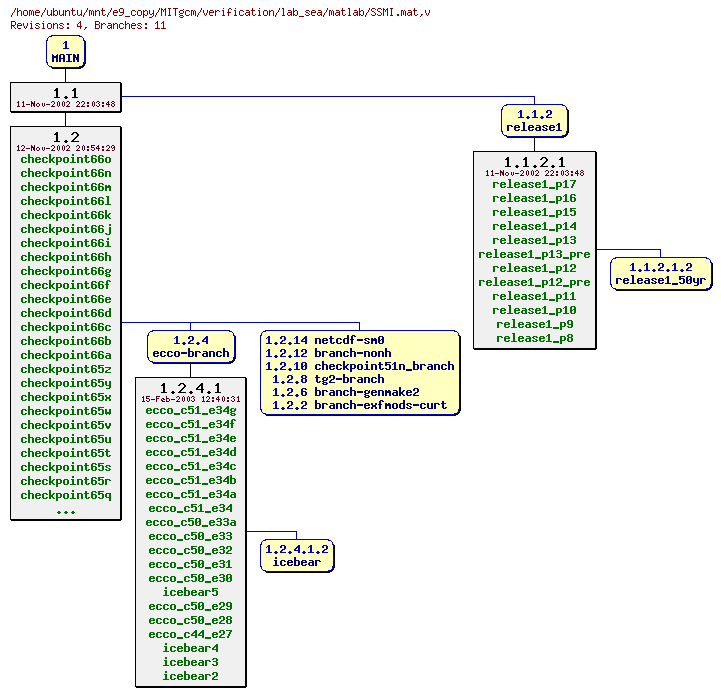 Revisions of MITgcm/verification/lab_sea/matlab/SSMI.mat