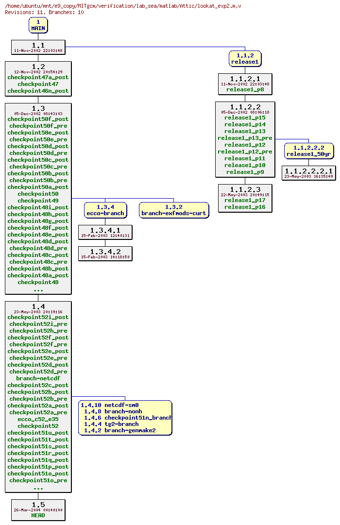 Revisions of MITgcm/verification/lab_sea/matlab/lookat_exp2.m
