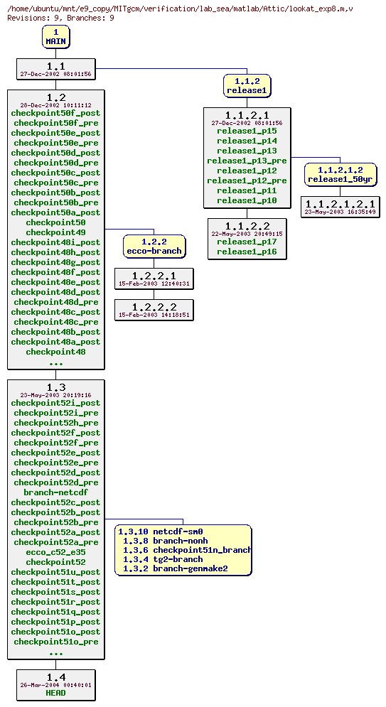 Revisions of MITgcm/verification/lab_sea/matlab/lookat_exp8.m