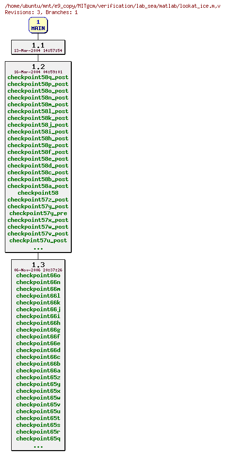 Revisions of MITgcm/verification/lab_sea/matlab/lookat_ice.m