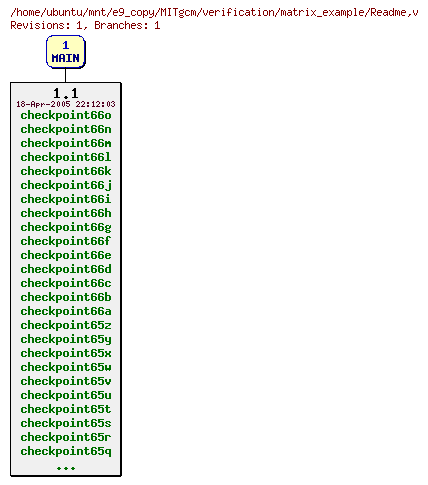 Revisions of MITgcm/verification/matrix_example/Readme