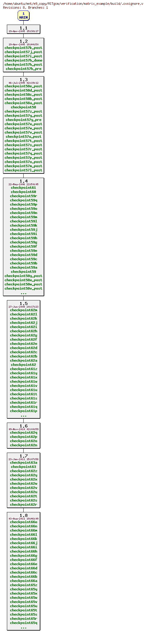 Revisions of MITgcm/verification/matrix_example/build/.cvsignore