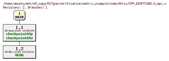 Revisions of MITgcm/verification/matrix_example/code/CPP_EEOPTIONS.h_mpi