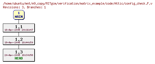 Revisions of MITgcm/verification/matrix_example/code/config_check.F