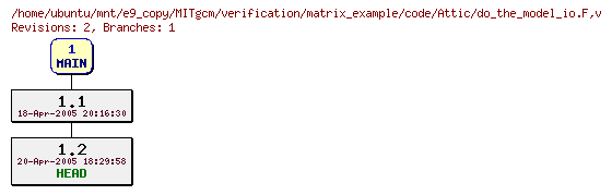 Revisions of MITgcm/verification/matrix_example/code/do_the_model_io.F