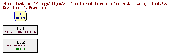 Revisions of MITgcm/verification/matrix_example/code/packages_boot.F
