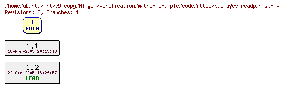 Revisions of MITgcm/verification/matrix_example/code/packages_readparms.F