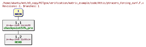 Revisions of MITgcm/verification/matrix_example/code/ptracers_forcing_surf.F