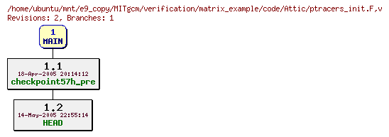 Revisions of MITgcm/verification/matrix_example/code/ptracers_init.F
