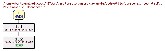 Revisions of MITgcm/verification/matrix_example/code/ptracers_integrate.F