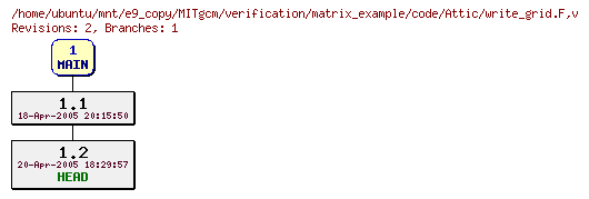 Revisions of MITgcm/verification/matrix_example/code/write_grid.F