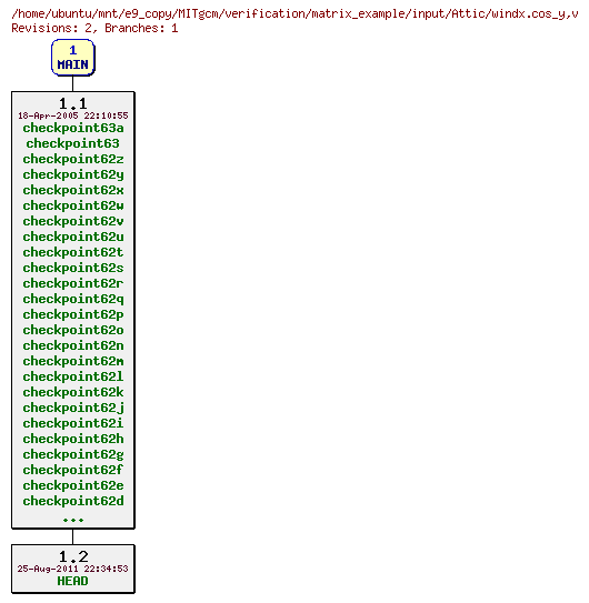 Revisions of MITgcm/verification/matrix_example/input/windx.cos_y