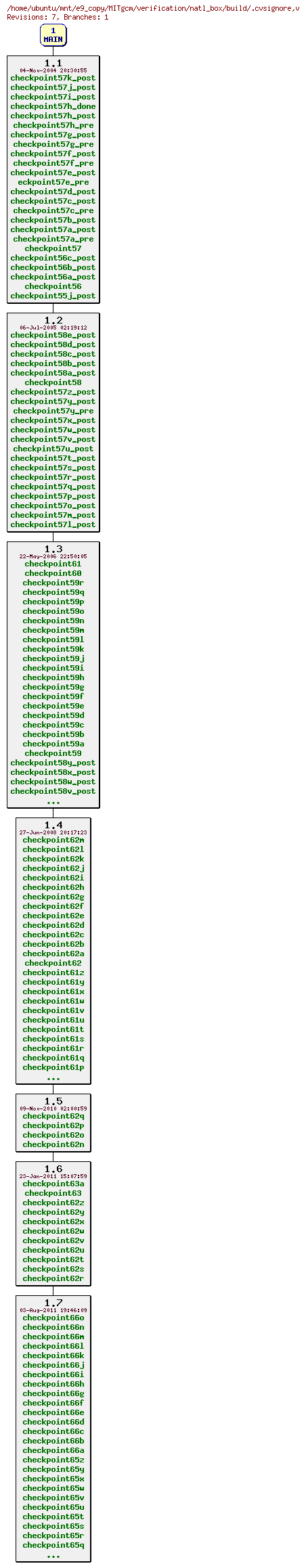 Revisions of MITgcm/verification/natl_box/build/.cvsignore