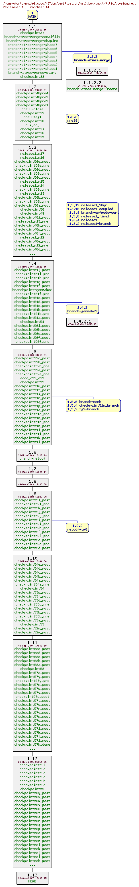 Revisions of MITgcm/verification/natl_box/input/.cvsignore