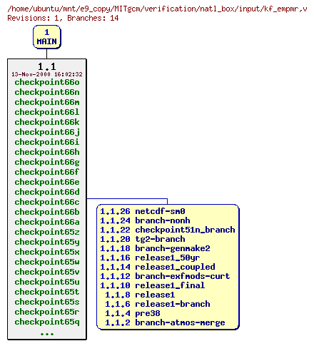 Revisions of MITgcm/verification/natl_box/input/kf_empmr