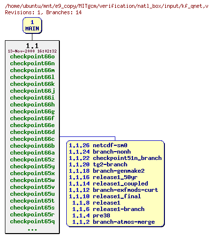 Revisions of MITgcm/verification/natl_box/input/kf_qnet