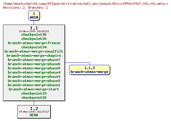 Revisions of MITgcm/verification/natl_box/output/KPPdiffKzT.001.001.meta