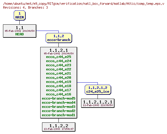 Revisions of MITgcm/verification/natl_box_forward/matlab/comp_temp.eps