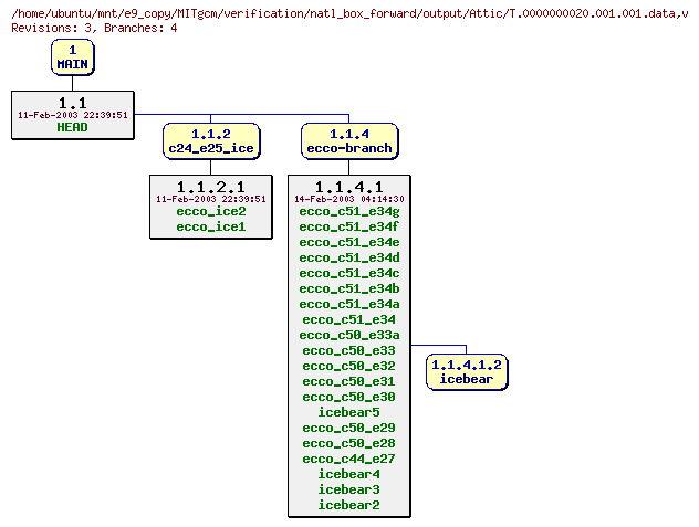 Revisions of MITgcm/verification/natl_box_forward/output/T.0000000020.001.001.data