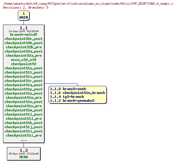 Revisions of MITgcm/verification/plume_on_slope/code/CPP_EEOPTIONS.h_nompi