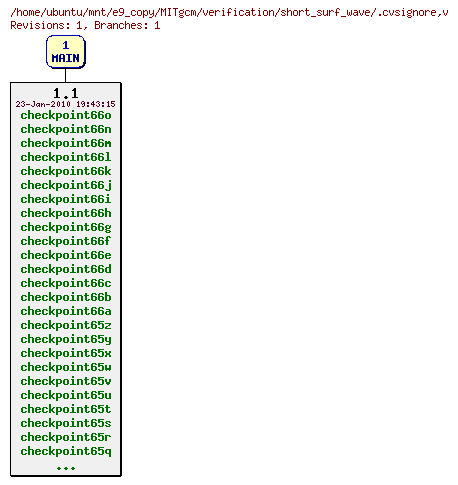 Revisions of MITgcm/verification/short_surf_wave/.cvsignore