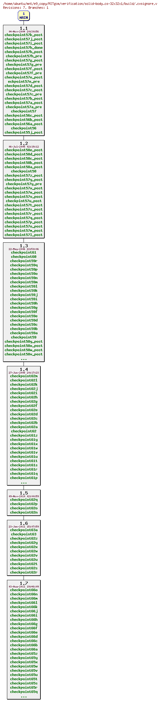 Revisions of MITgcm/verification/solid-body.cs-32x32x1/build/.cvsignore
