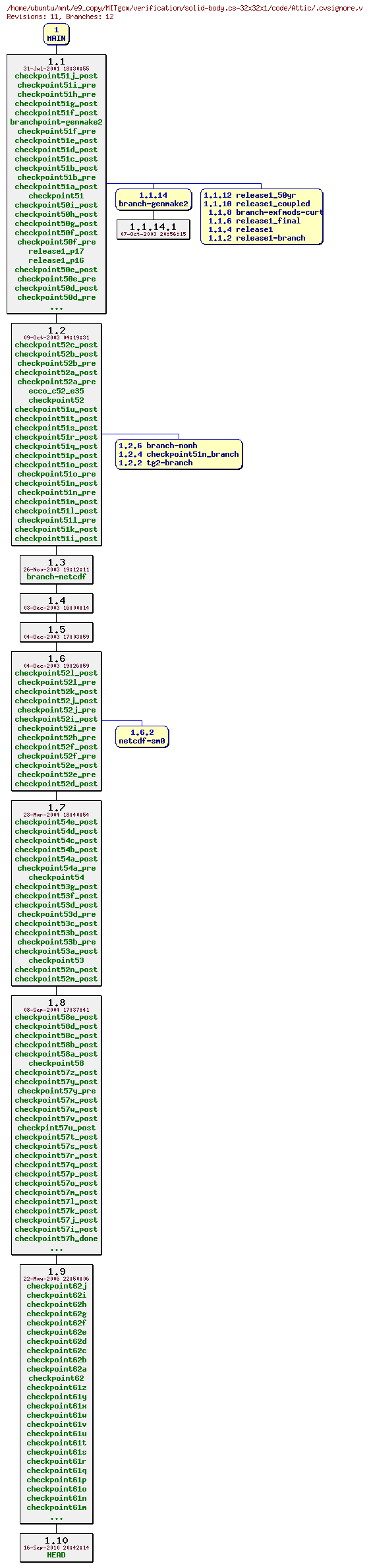 Revisions of MITgcm/verification/solid-body.cs-32x32x1/code/.cvsignore